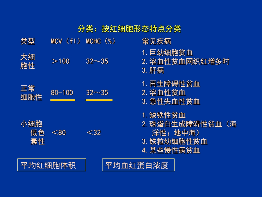 有关贫血的PPT.ppt_第2页