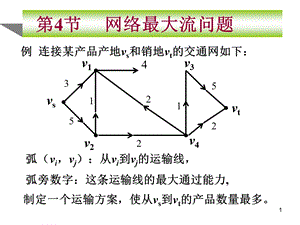 《最大流问题》PPT课件.ppt