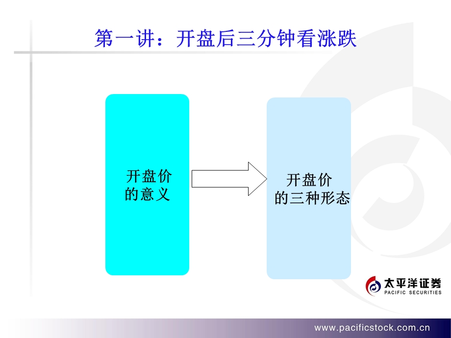 《炒股技术交流》PPT课件.ppt_第3页