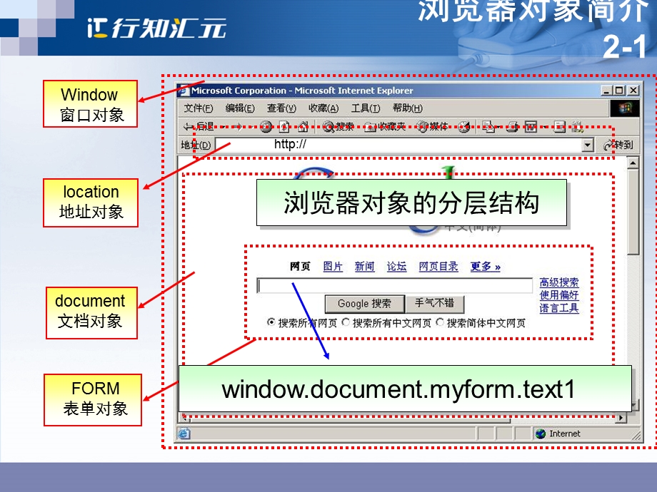 《浏览器对象和》PPT课件.ppt_第3页