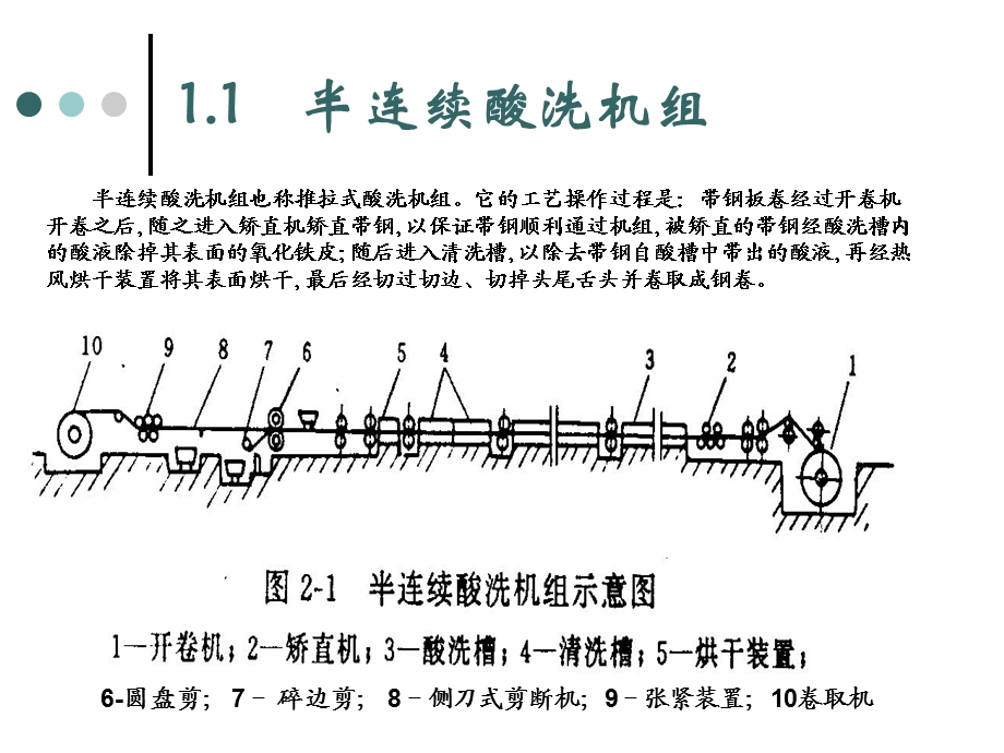 酸洗工艺baidu.ppt_第3页