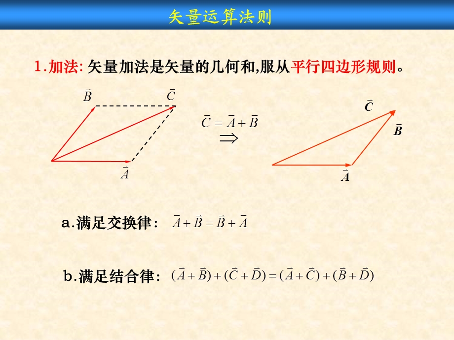 《矢量的运算法则》PPT课件.ppt_第1页