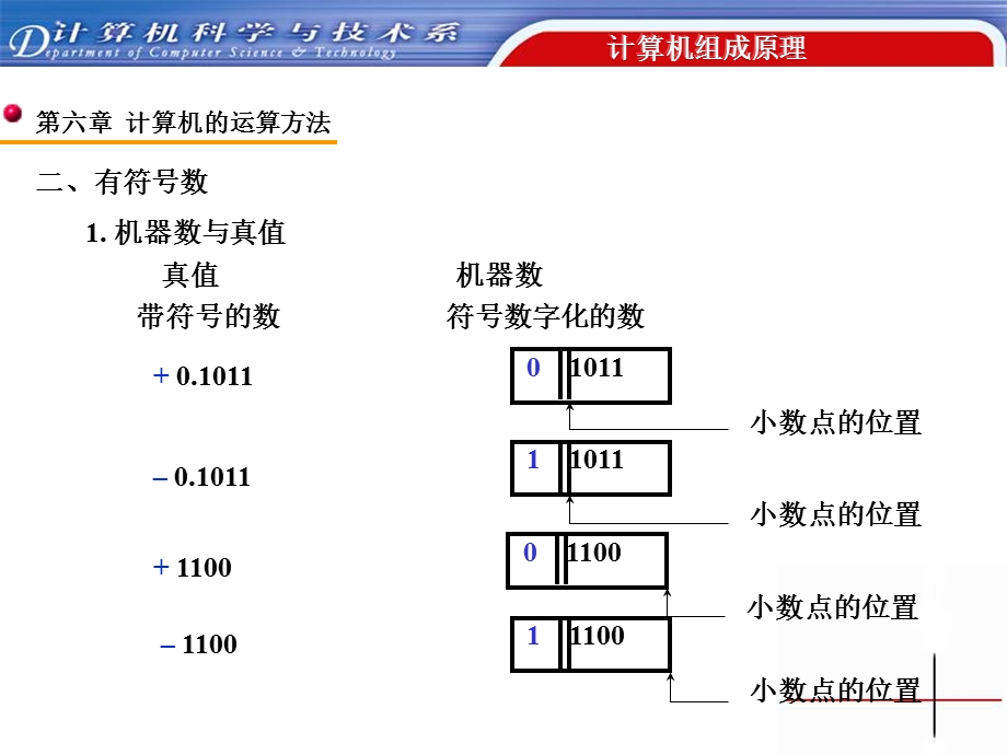 无符号数和有符号数.ppt_第3页