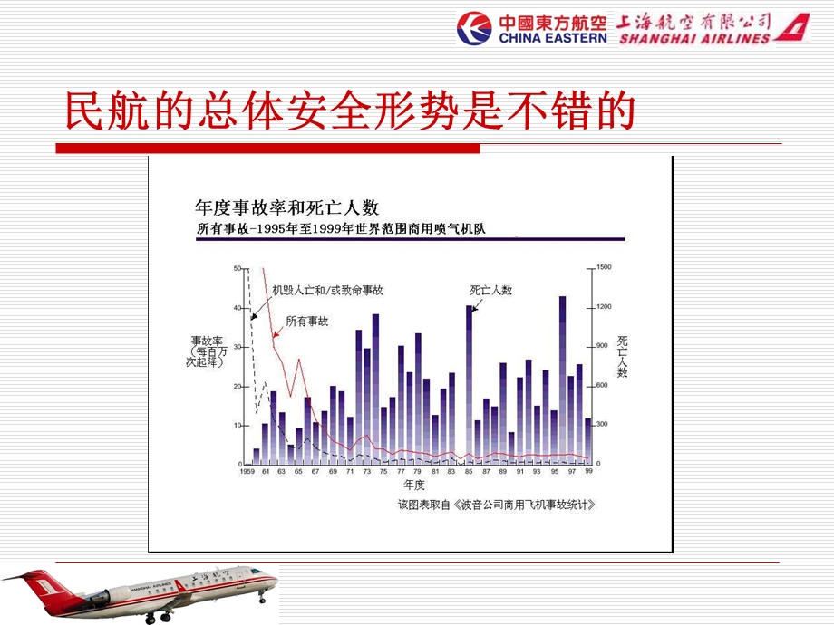 《机组资源管理》PPT课件.ppt_第2页