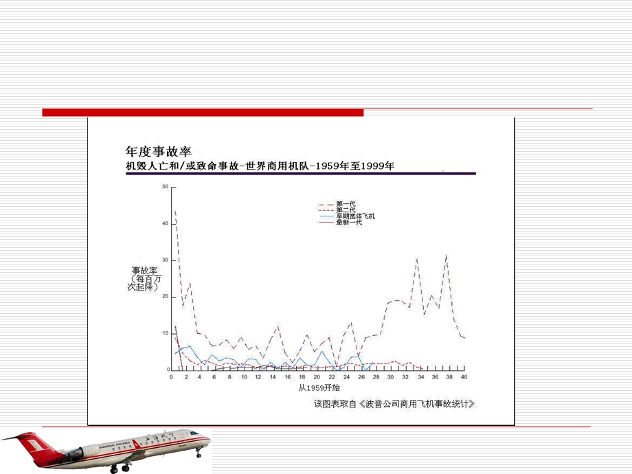 《机组资源管理》PPT课件.ppt_第3页