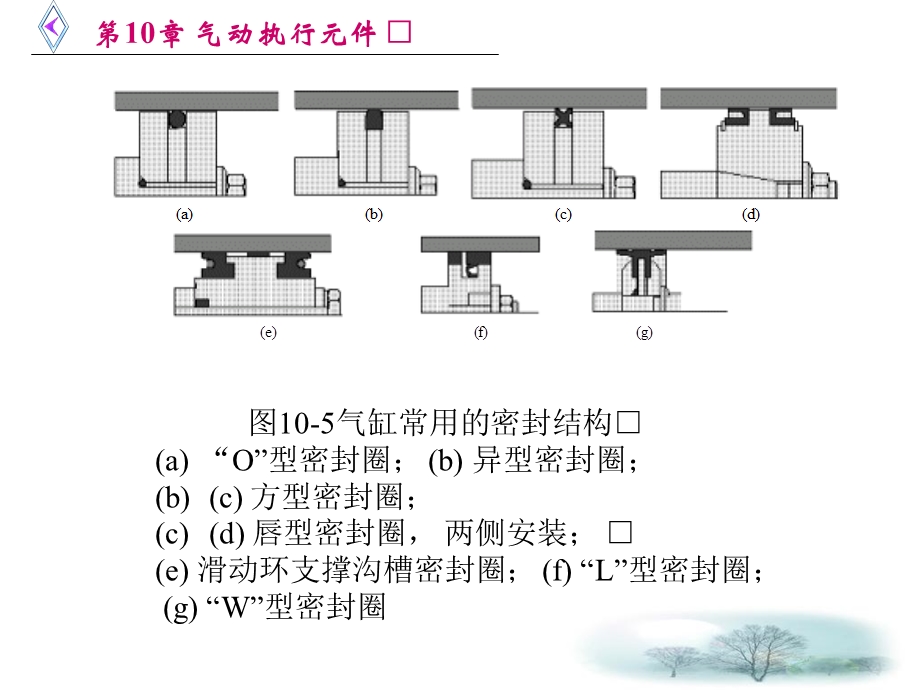 《气动执行元件》PPT课件.ppt_第2页