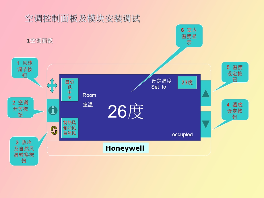 Honeywell空调控制面板及模块安装调试说明.ppt_第1页