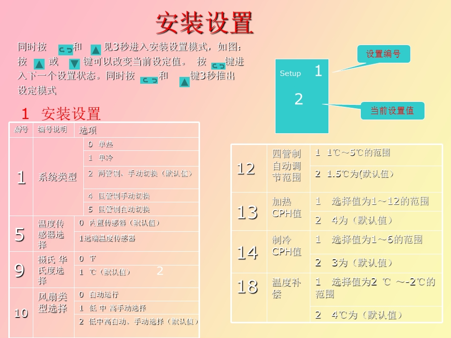 Honeywell空调控制面板及模块安装调试说明.ppt_第3页