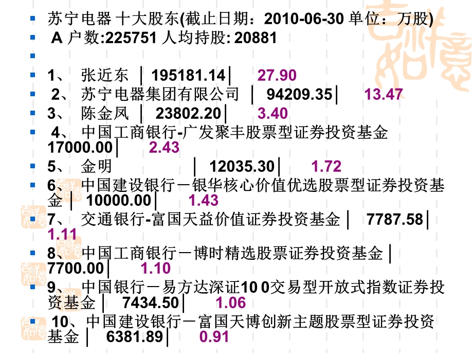 《经济法公司法》PPT课件.ppt_第3页