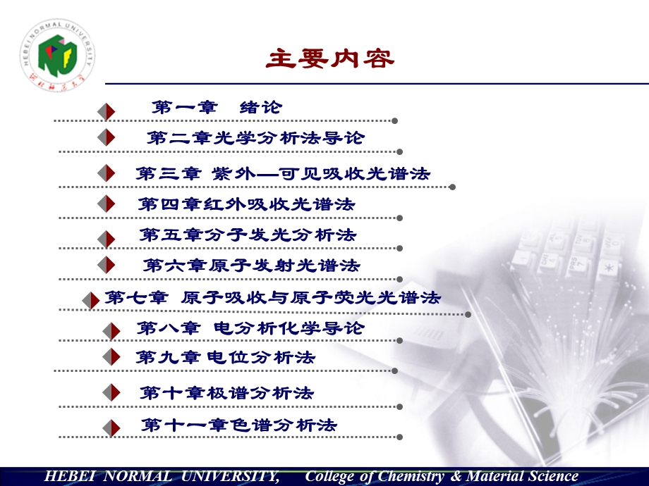 《绪论光学导论》PPT课件.ppt_第2页