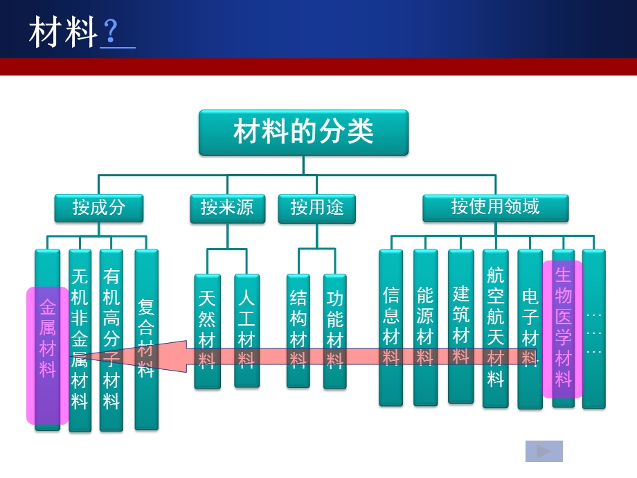 医用金属材料材料知识简介.ppt_第3页