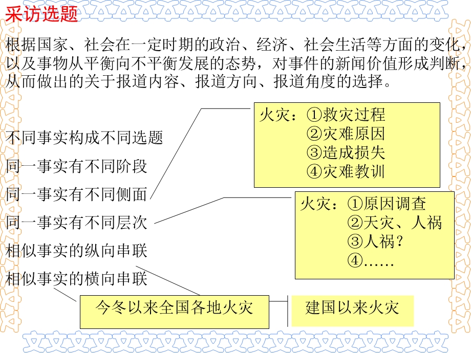 《电视采访策划》PPT课件.ppt_第2页