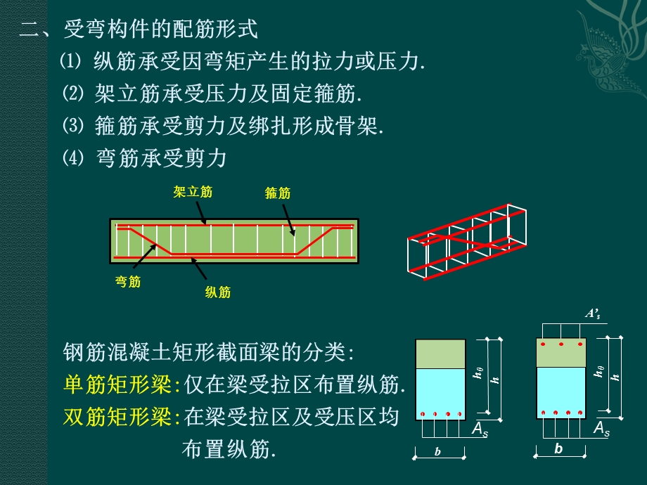 《水工受弯构》PPT课件.ppt_第3页