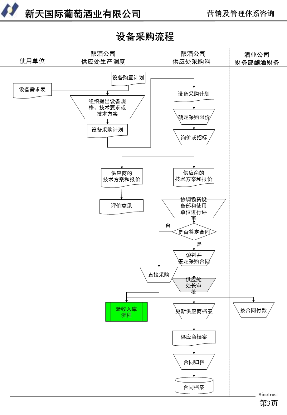 《管理流程附》PPT课件.ppt_第3页