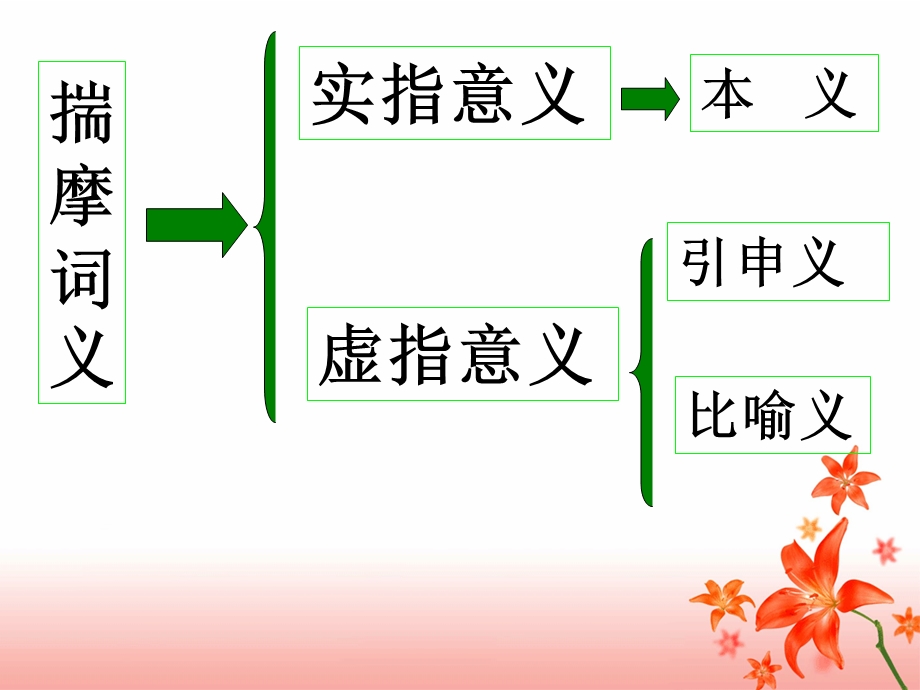 《比喻型命题作文》PPT课件.ppt_第3页