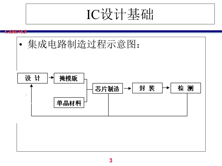 《教程轻松学》PPT课件.ppt_第3页