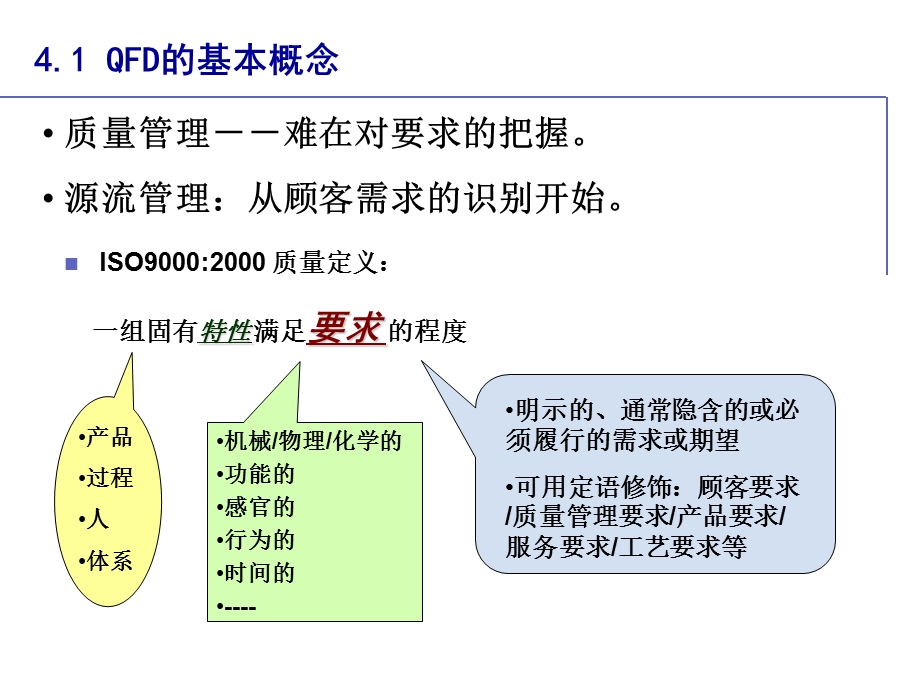 QFD培训教材质量功能展开.ppt_第2页