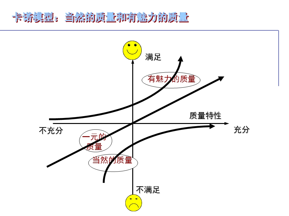 QFD培训教材质量功能展开.ppt_第3页