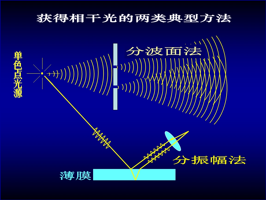 《波动光学习题》PPT课件.ppt_第3页