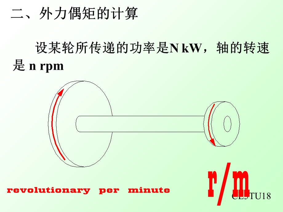 《扭转应力分析》PPT课件.ppt_第3页