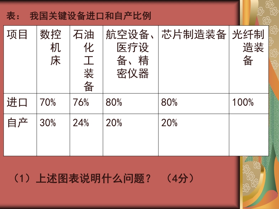 《经济常识习题》PPT课件.ppt_第3页