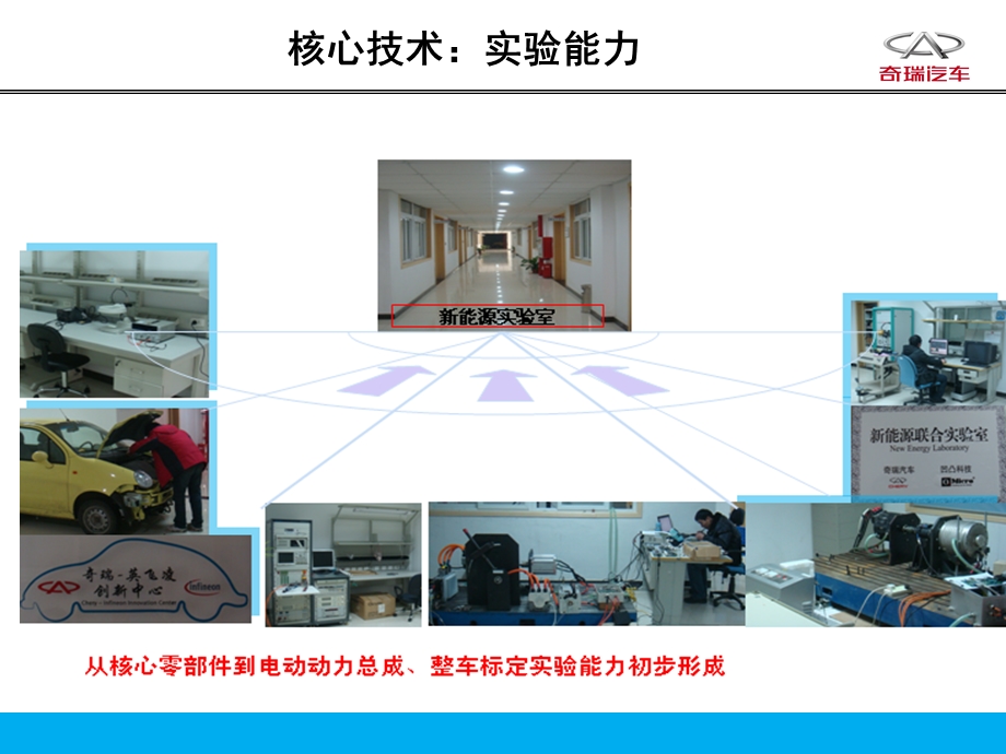 《电动汽车知识》PPT课件.ppt_第2页