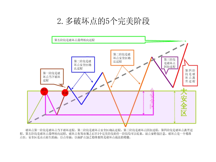 《缠论的实战技法》PPT课件.ppt_第3页