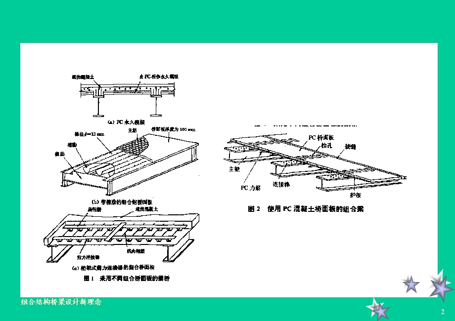 《组合结构桥梁》PPT课件.ppt_第3页