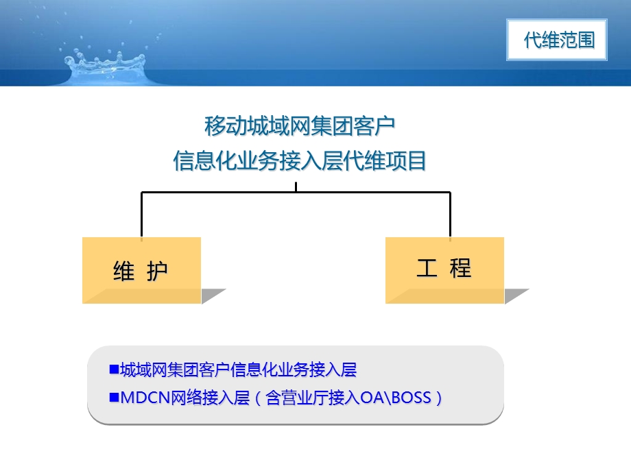 《移动代维基础》PPT课件.ppt_第3页