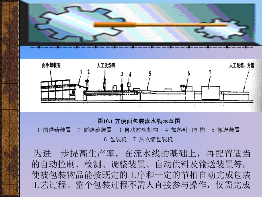 《包装生产线》PPT课件.ppt_第3页