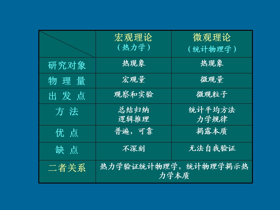 《热力学基础》PPT课件.ppt_第3页