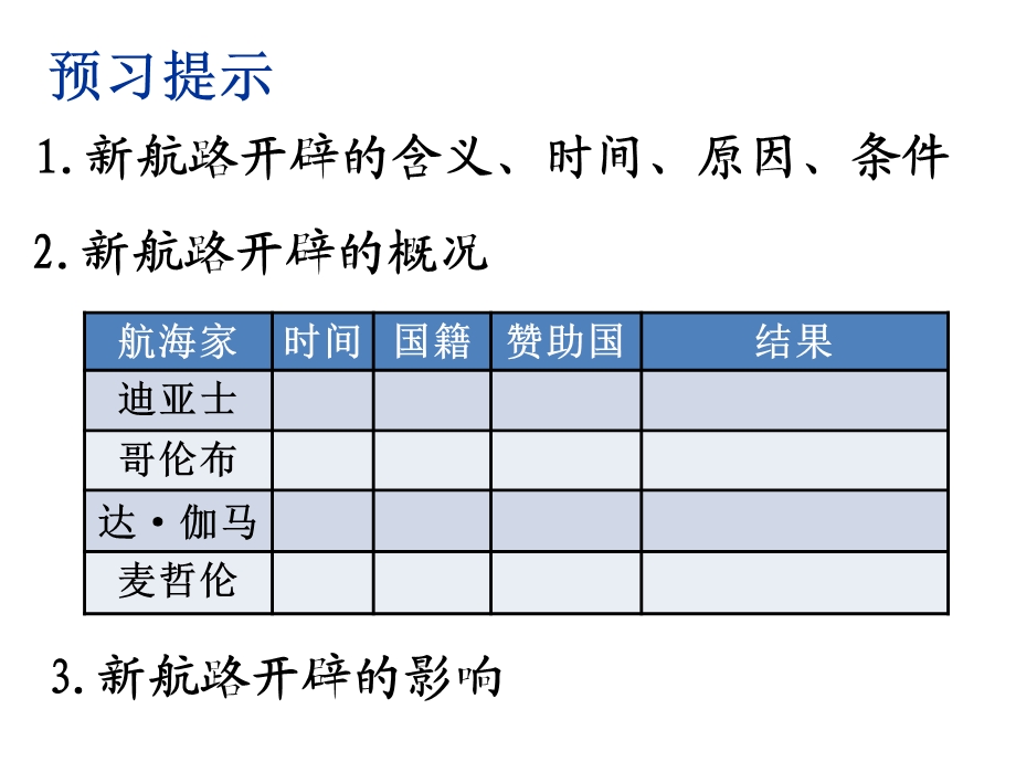 新航路的开辟57世纪.ppt_第2页