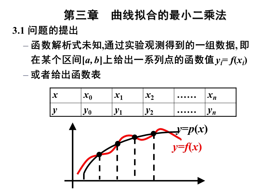 问题的提出函数解析式未知通过实验观测得到的一组.ppt_第1页