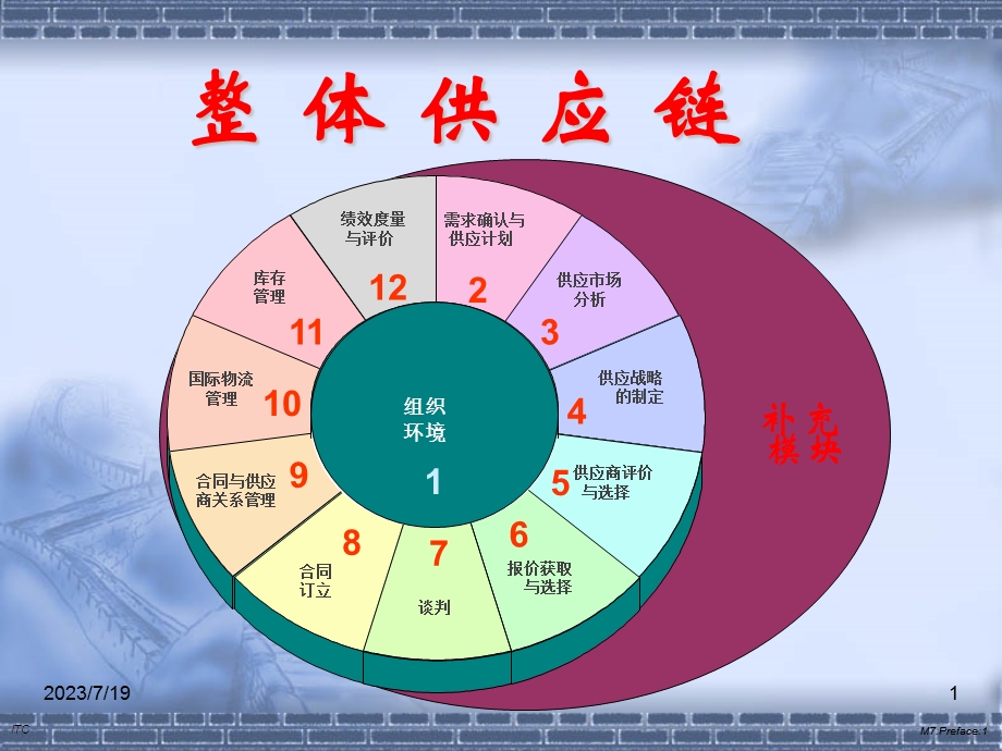 如何进行谈判.ppt_第1页