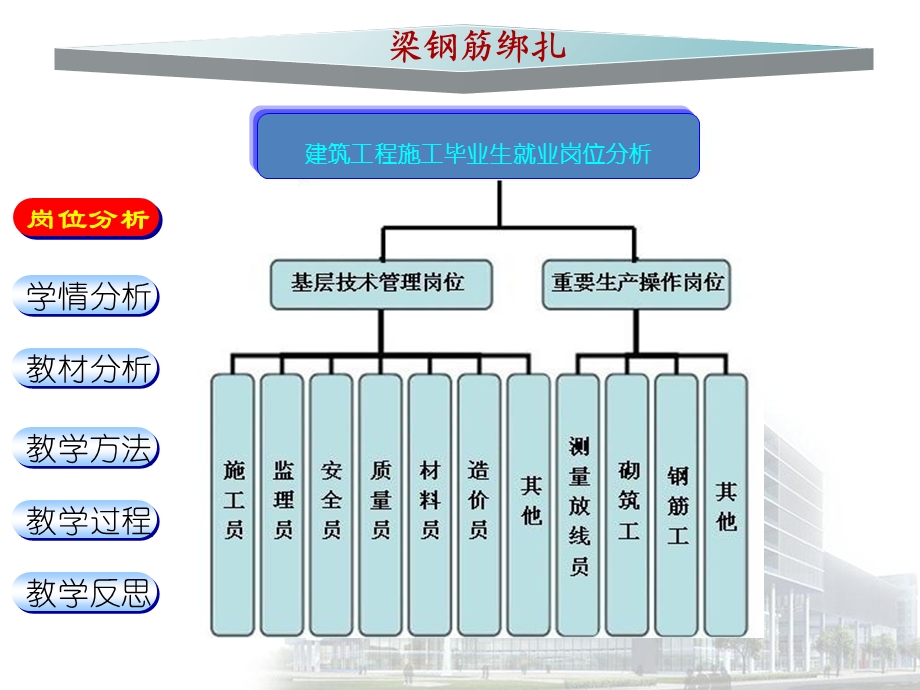 《梁钢筋绑扎说》PPT课件.ppt_第3页