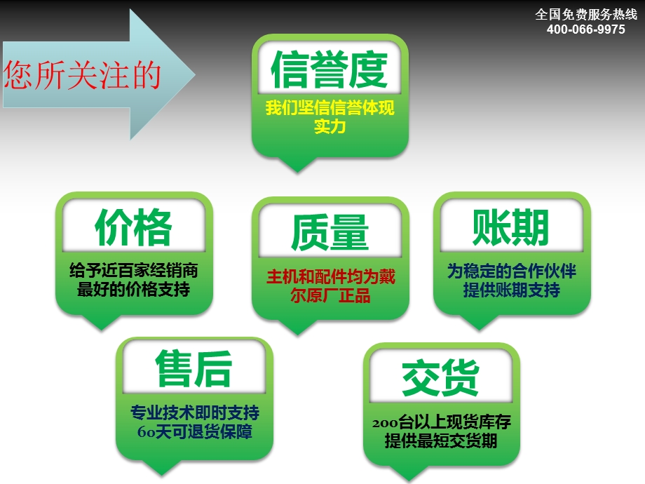 《全国小时热线》PPT课件.ppt_第3页