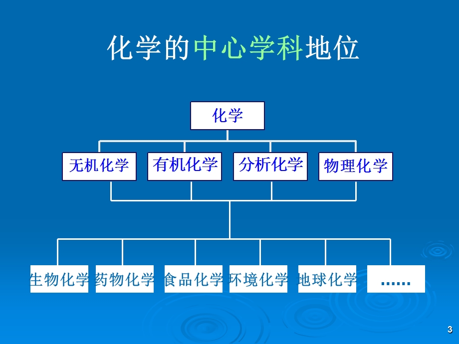 《绪论成教药学》PPT课件.ppt_第3页