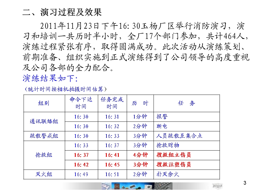 《消防演习报告》PPT课件.ppt_第3页