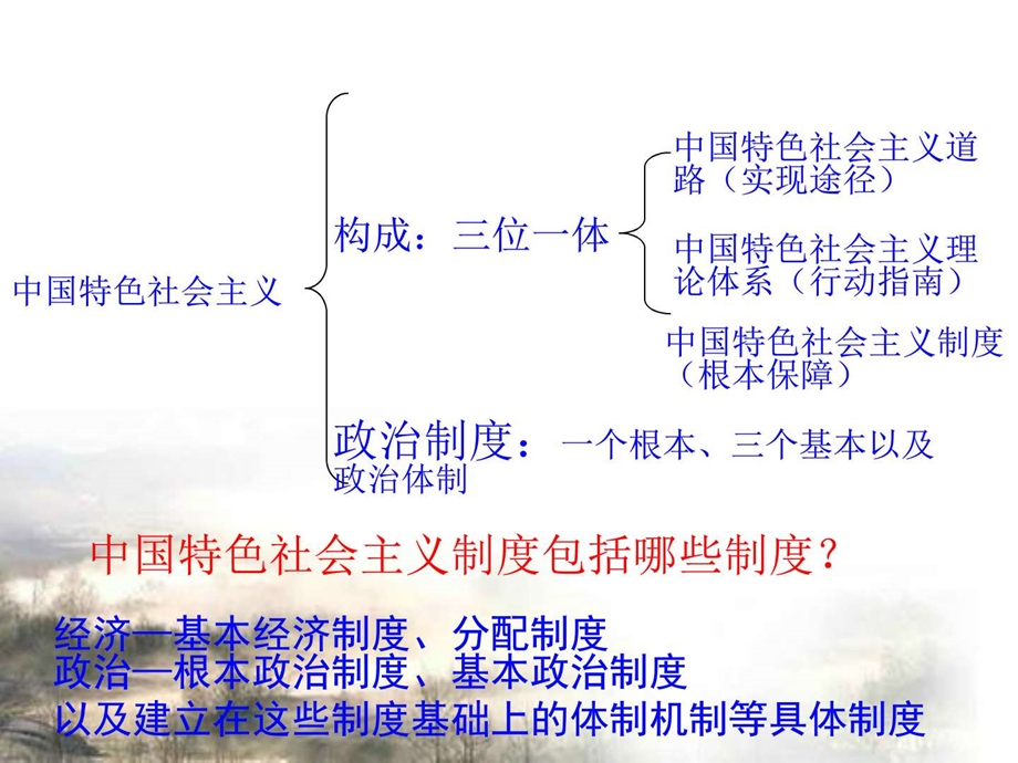 最新本高考高三政治二轮复习专题六(精品通用版)..ppt_第2页