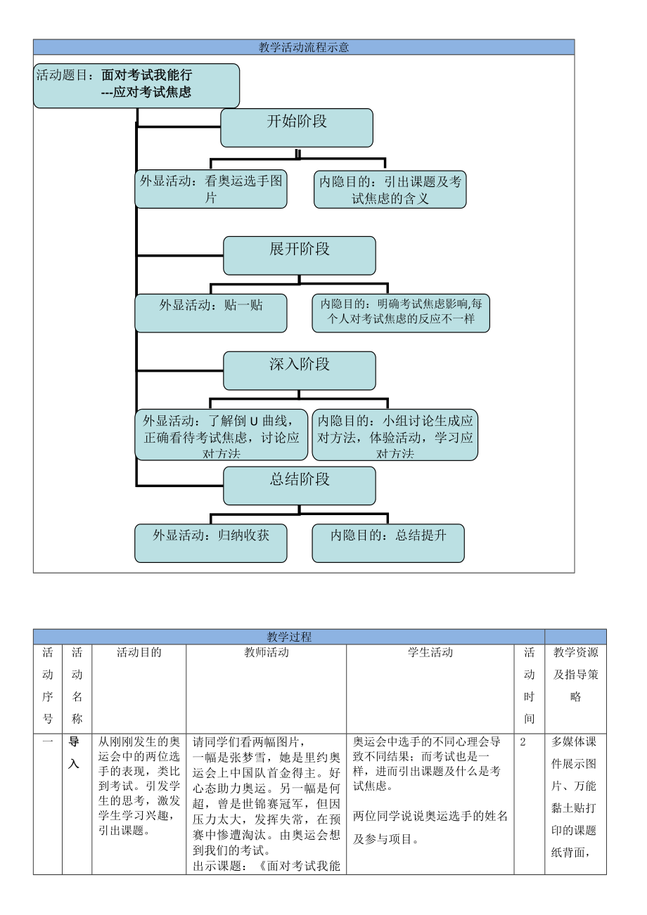 最新刘硕教学设计面对考试我能行汇编.doc_第3页