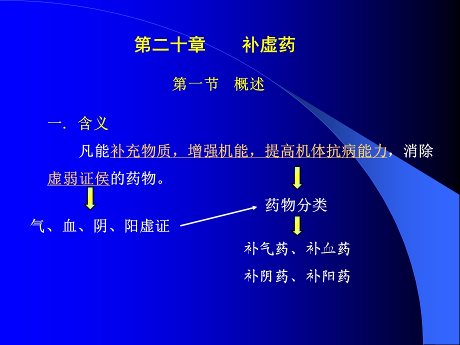 医学课件第二十章补虚药.ppt_第2页