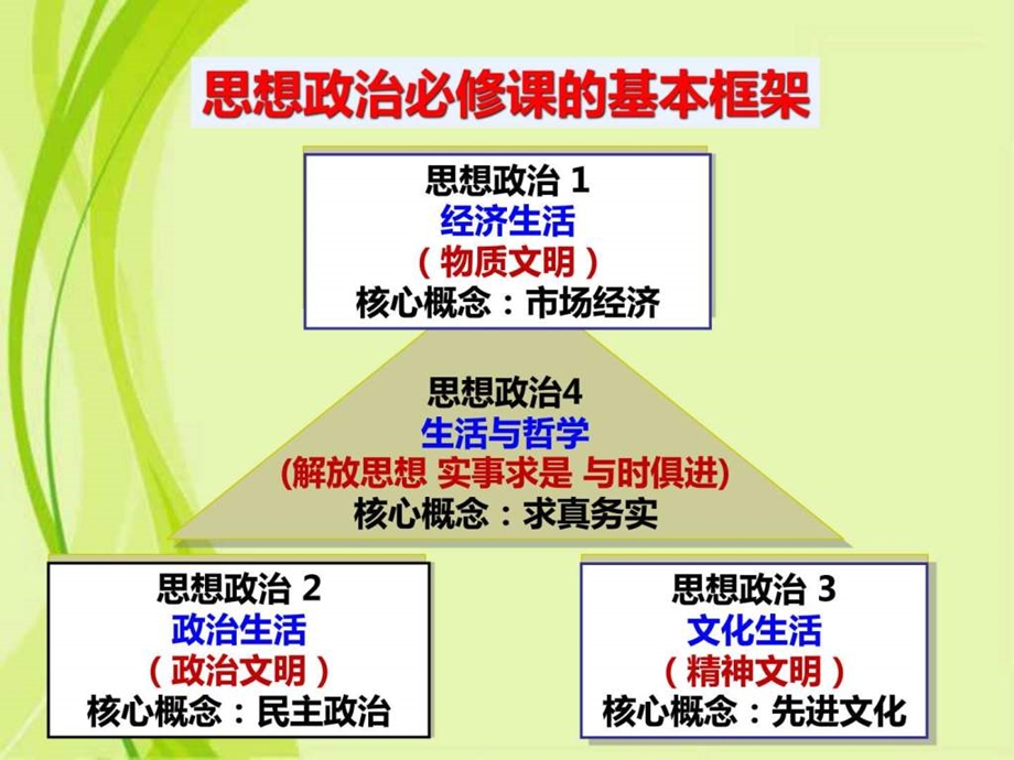 最新高三政治一轮复习经济生活第一课神奇的货币..ppt_第2页