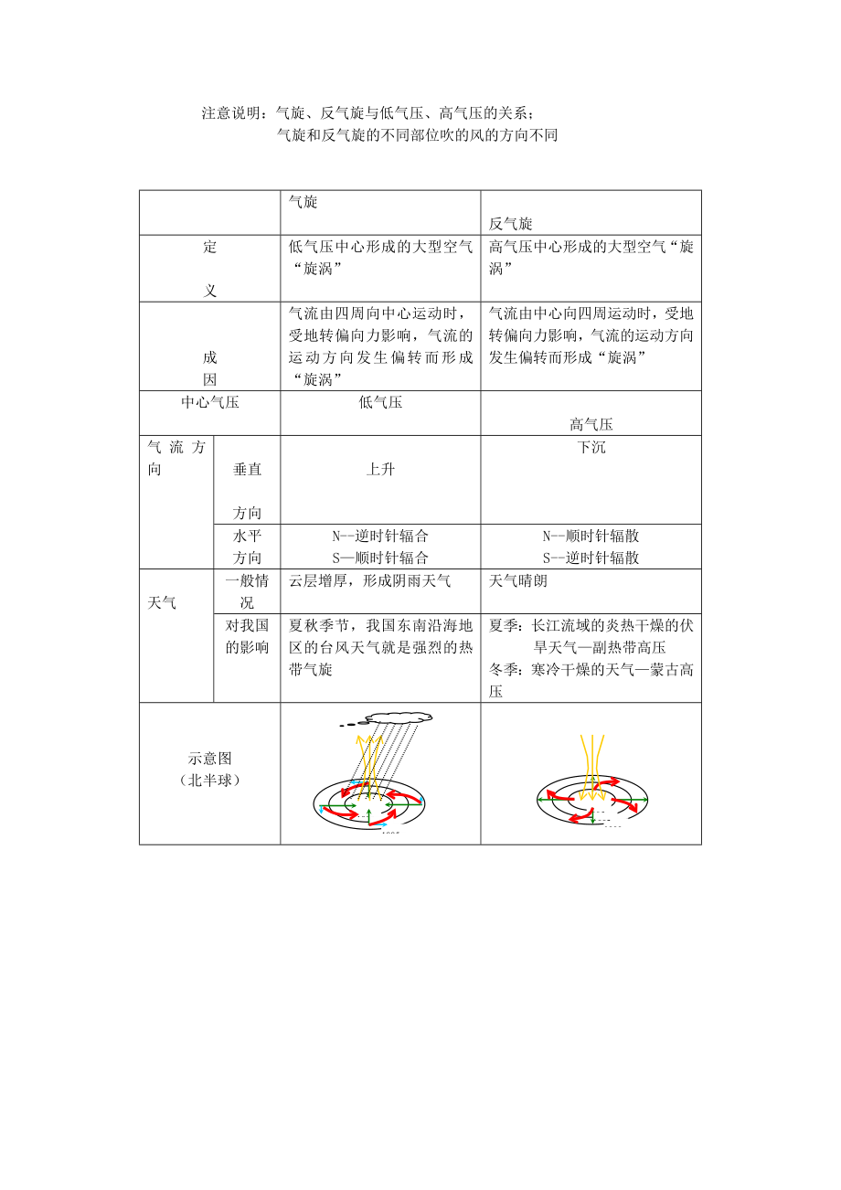 最新2.5常见天气系统教案汇编.doc_第3页