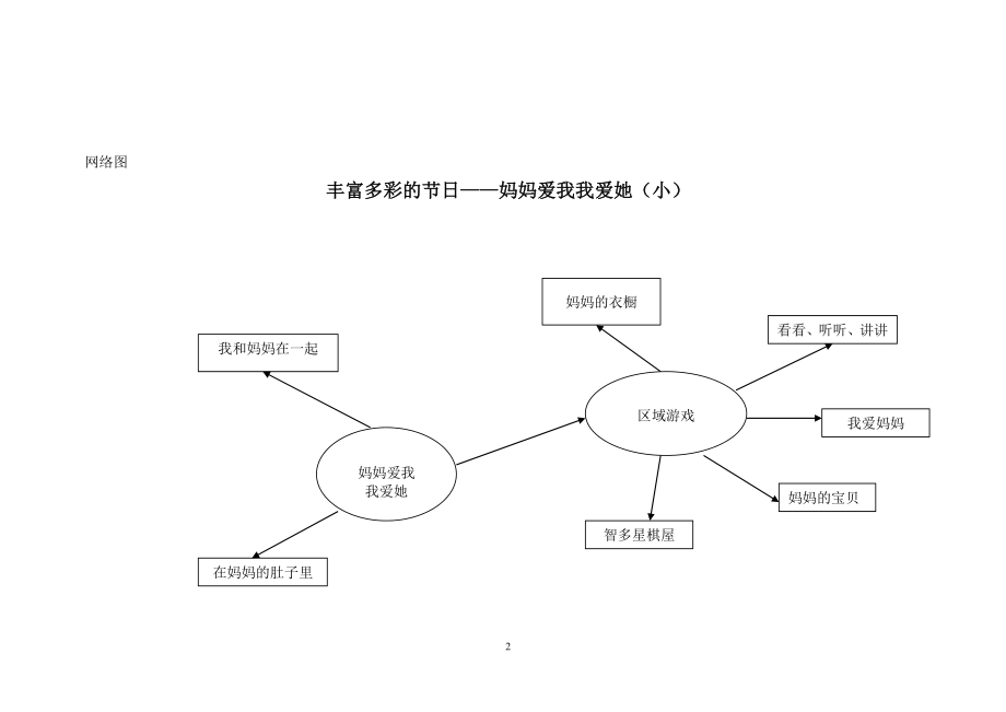 复件节日融合课程内容（一）.doc_第2页