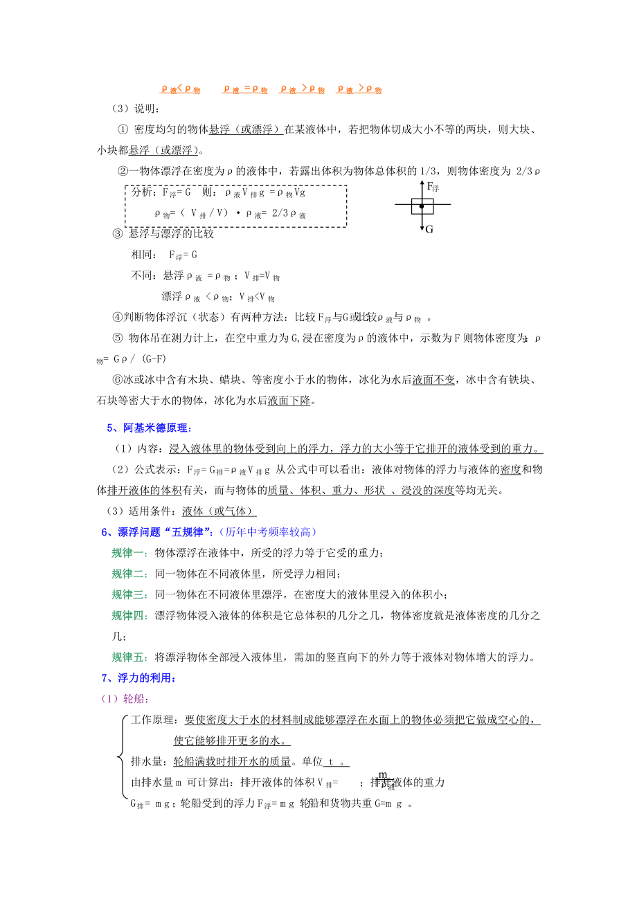 浮力复习教案[精选文档].doc_第2页