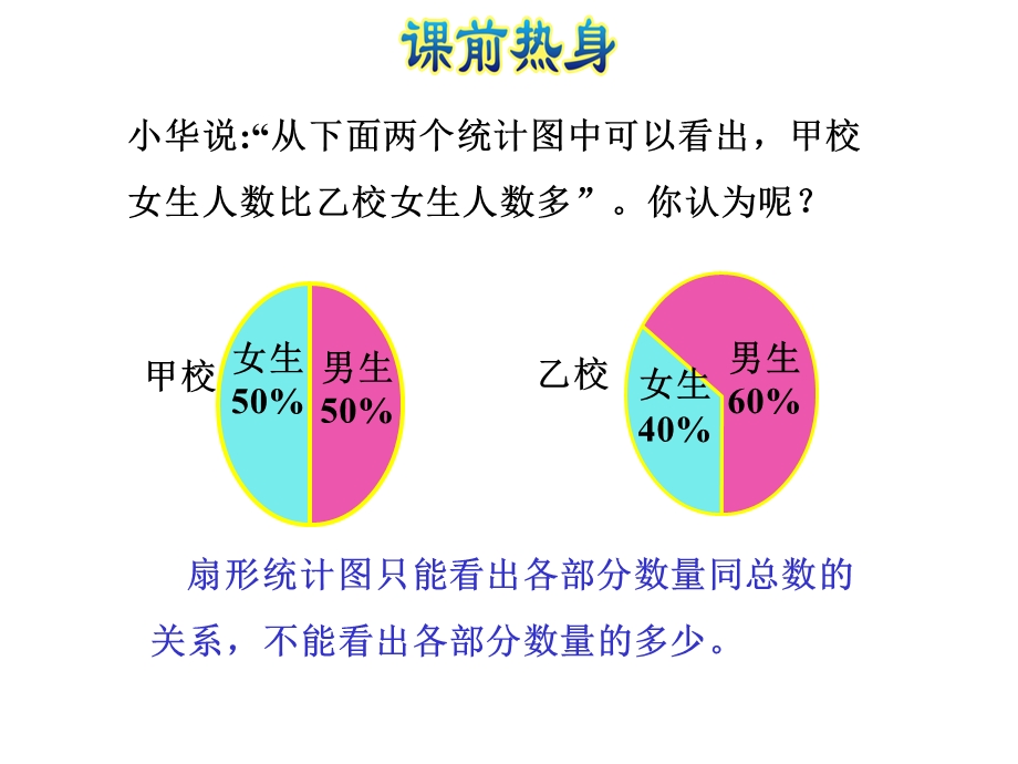 六年级上册数学课件单元能力提升 第七、八单元 扇形统计图 数学广角 人教新课标(共19张PPT)教学文档.ppt_第2页