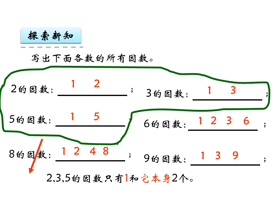 五年级下册数学课件第三单元4.质数和合数｜苏教版 (共13张PPT)教学文档.ppt_第3页