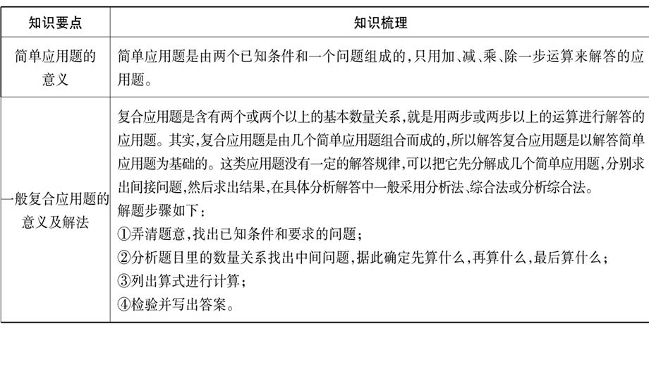 小升初数学总复习导练课件－第七章 解决实际问题－ 第1课时 简单应用题和一般复合应用题∣北师大版 (共14张PPT)教学文档.ppt_第3页