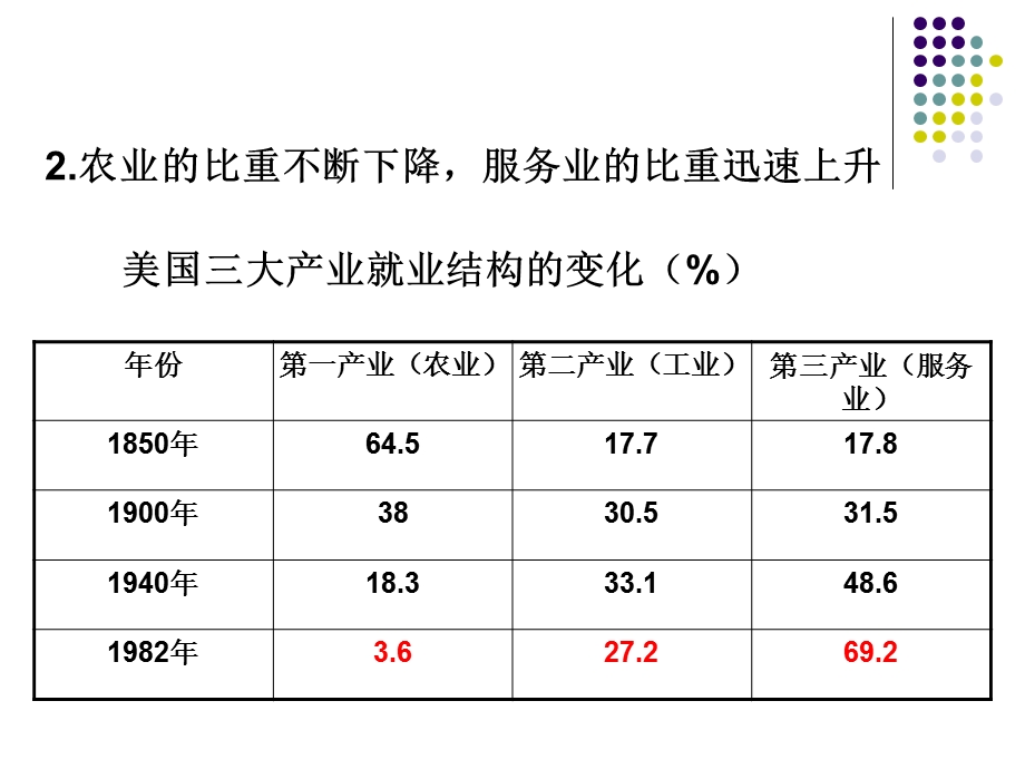 16课主要主要资本主义国家的发展变化共24张PPT[精选文档].ppt_第3页