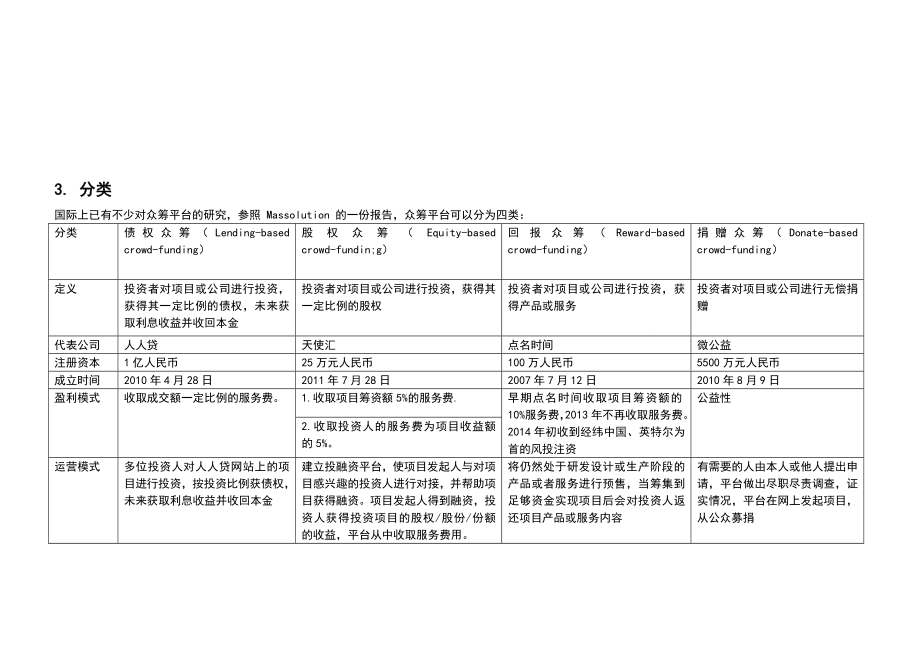 众筹融资行业报告名师制作精品教学资料.doc_第3页